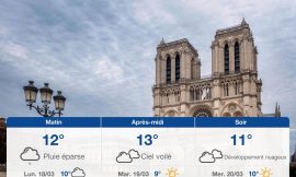 Sunday 17th March 2024 Weather Forecast for Paris